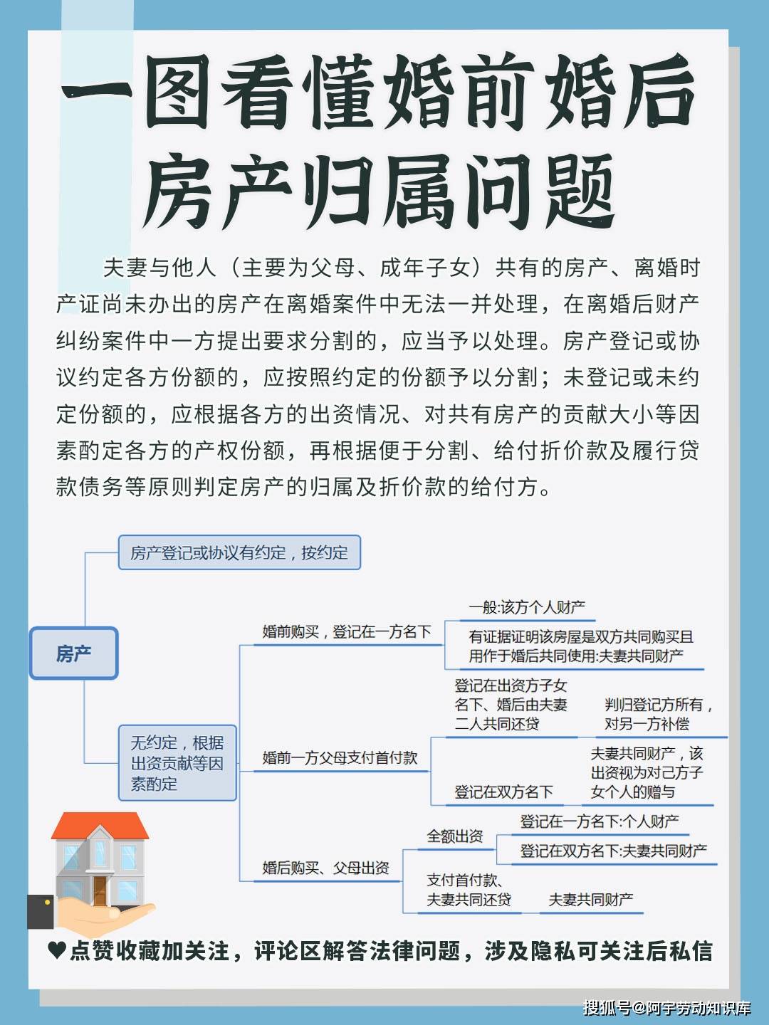 一图看懂婚前婚后房产归属问题