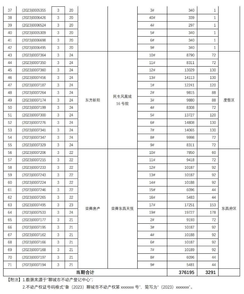主城区市场化商品房住宅类不动产权证首次登记信息公示_02.jpg