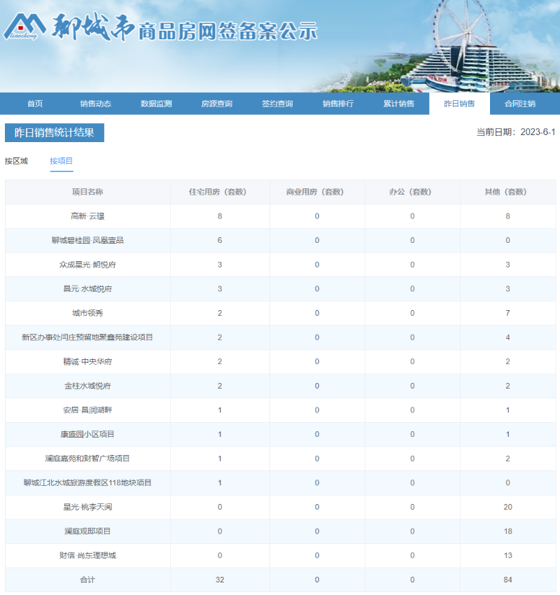 2项目_$1685580795249012901.png 2项目.png