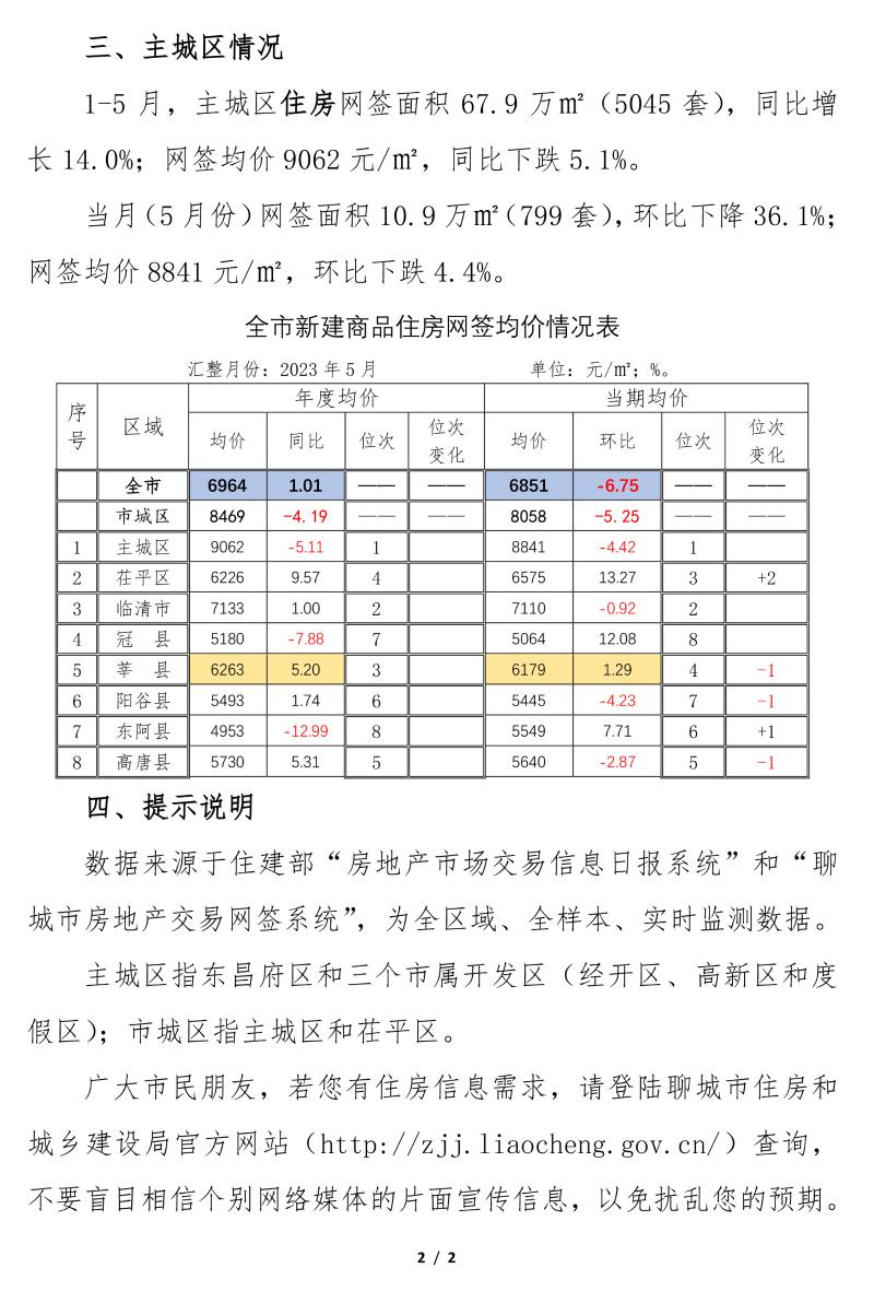 全市新建商品住房网签信息公示-3.jpg