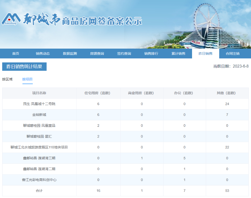 2项目_$1686187641215071050.png 2项目.png