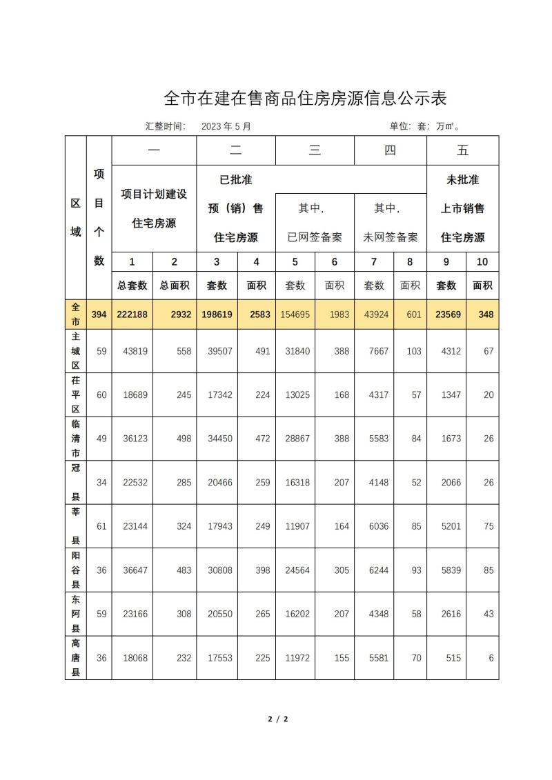 全市在建在售项目商品住房房源_01_$1686193561855007376.jpg 全市在建在售项目商品住房房源_01.jpg