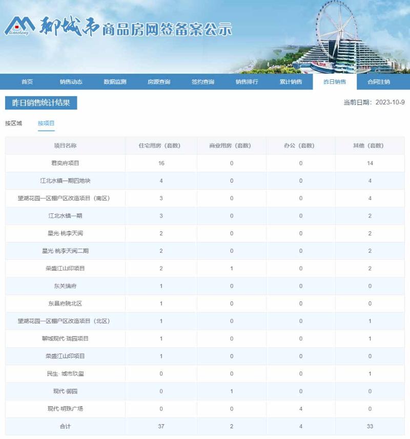 聊城市商品房网签备案公示.jpg